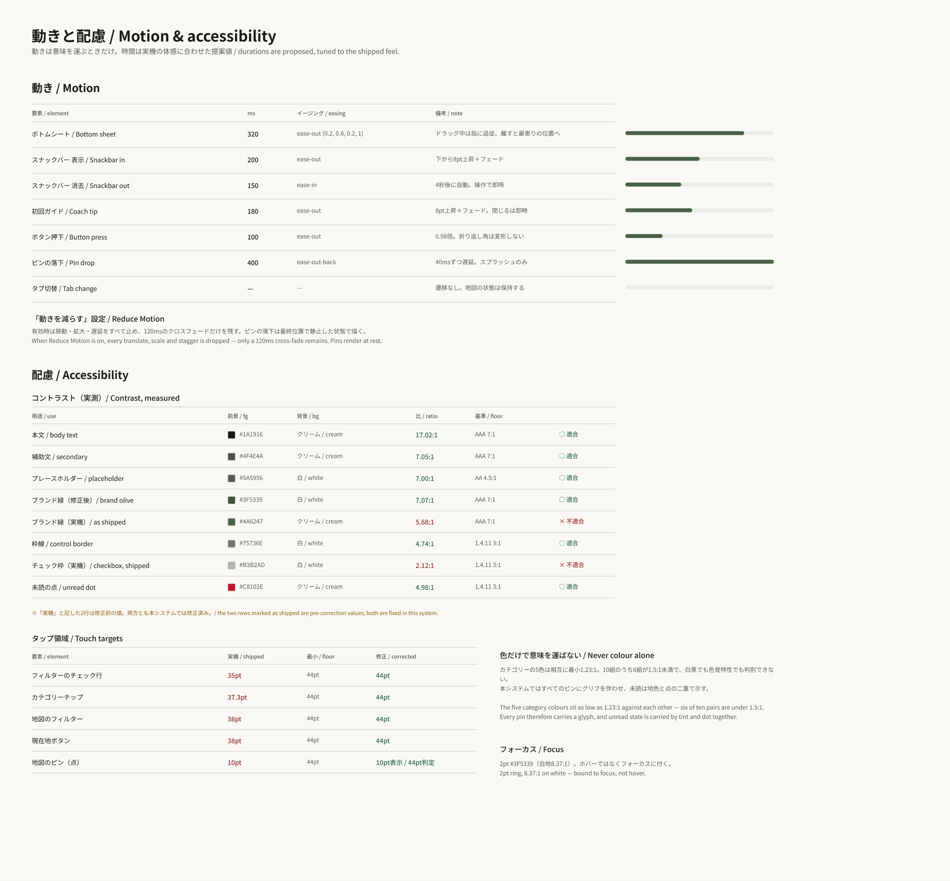 Motion and accessibility reference board