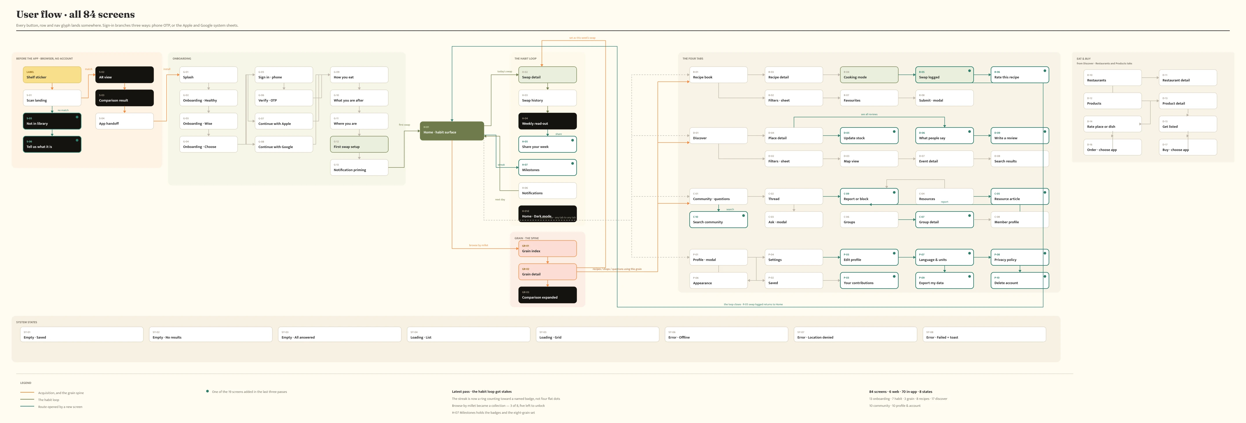Detailed screen-to-screen map, original project artifact