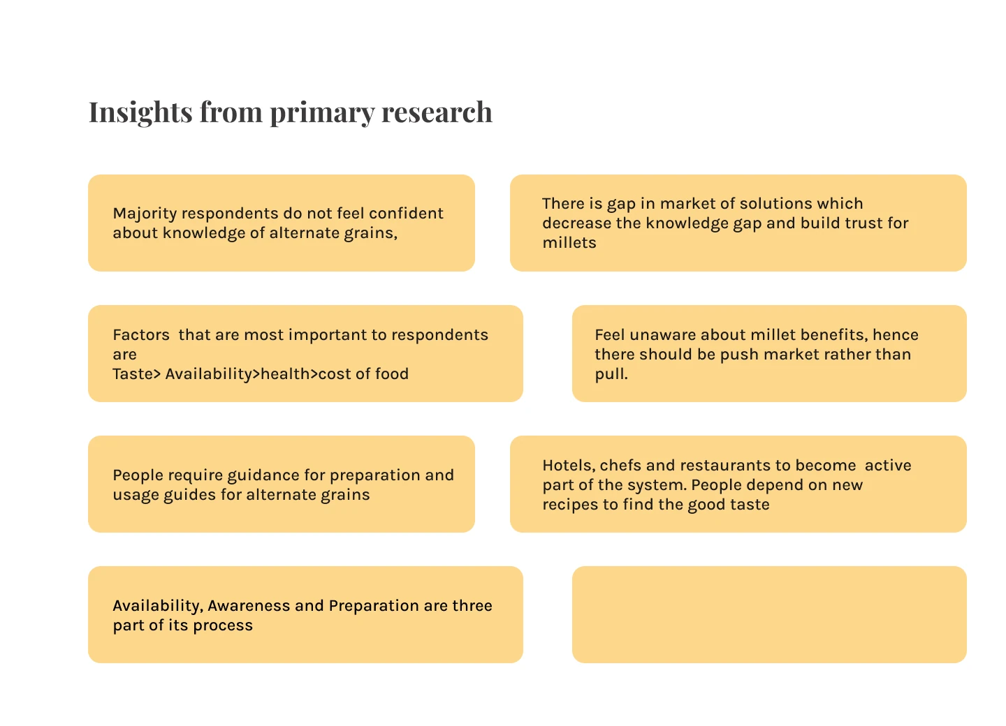 Primary-research synthesis, original project artifact