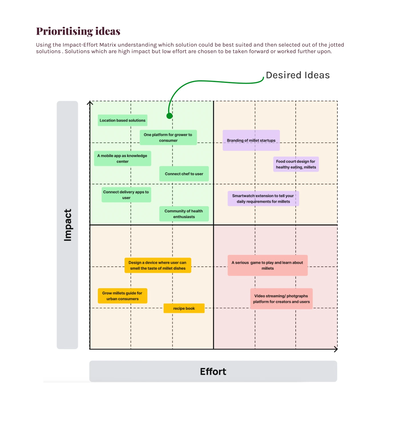 Choose where to begin: original project exploration, with the slide heading removed