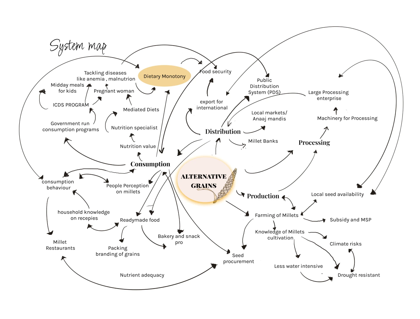 Stakeholder relationships, original project artifact