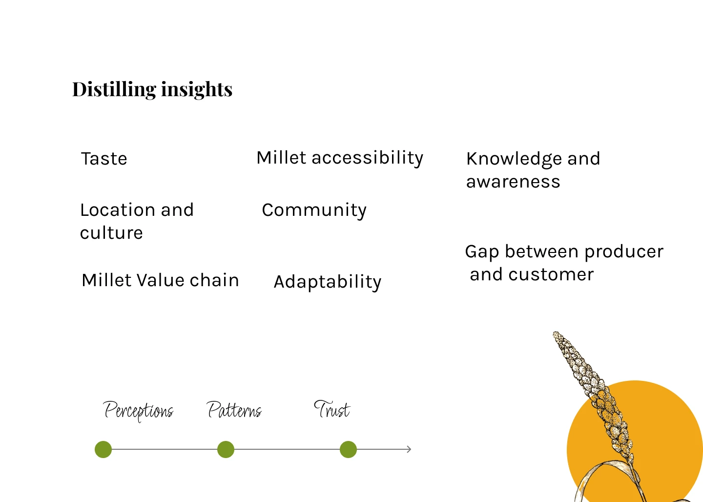Distilling the insights, original project artifact