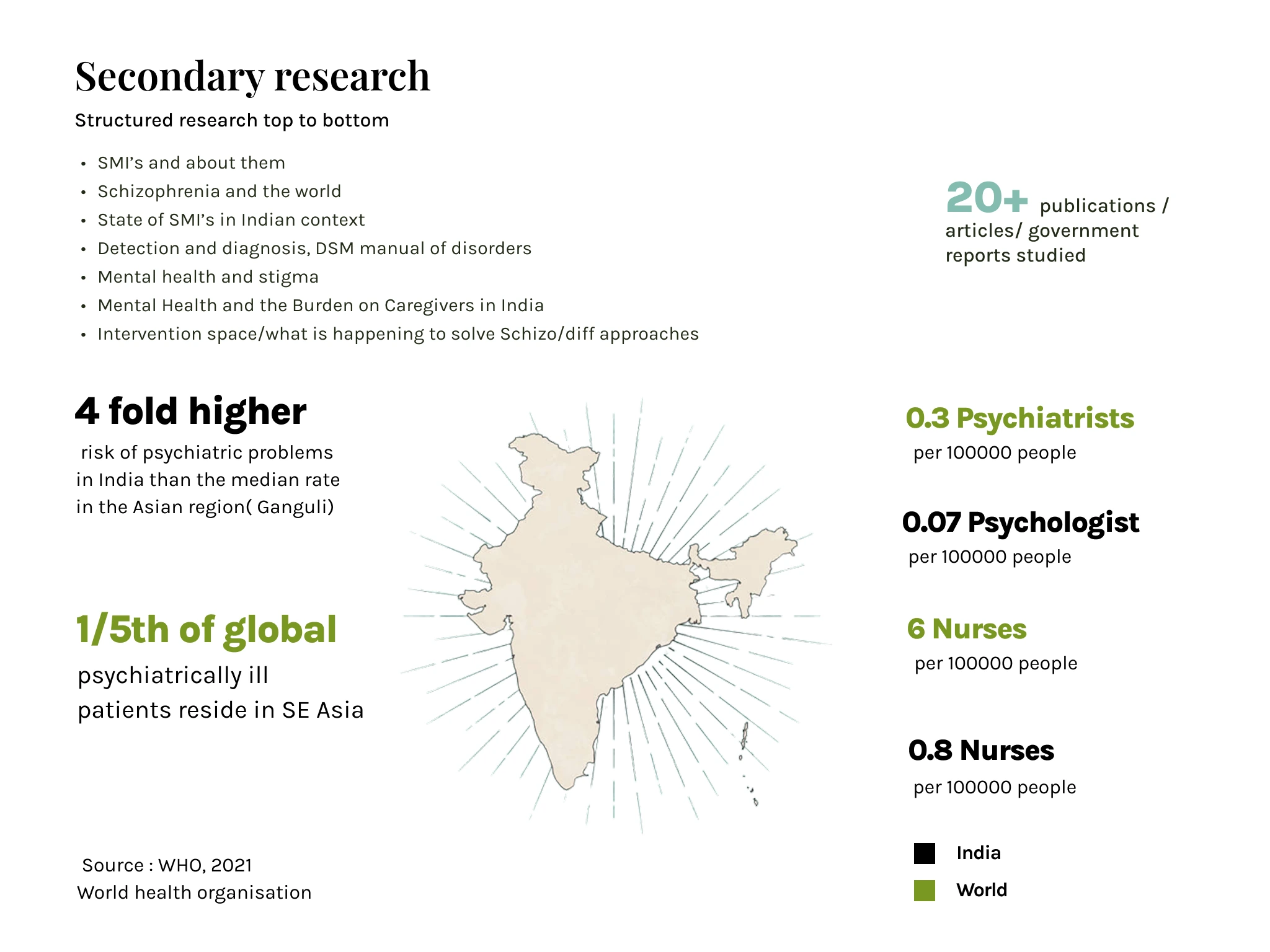 Secondary research: scale, access and the burden of care