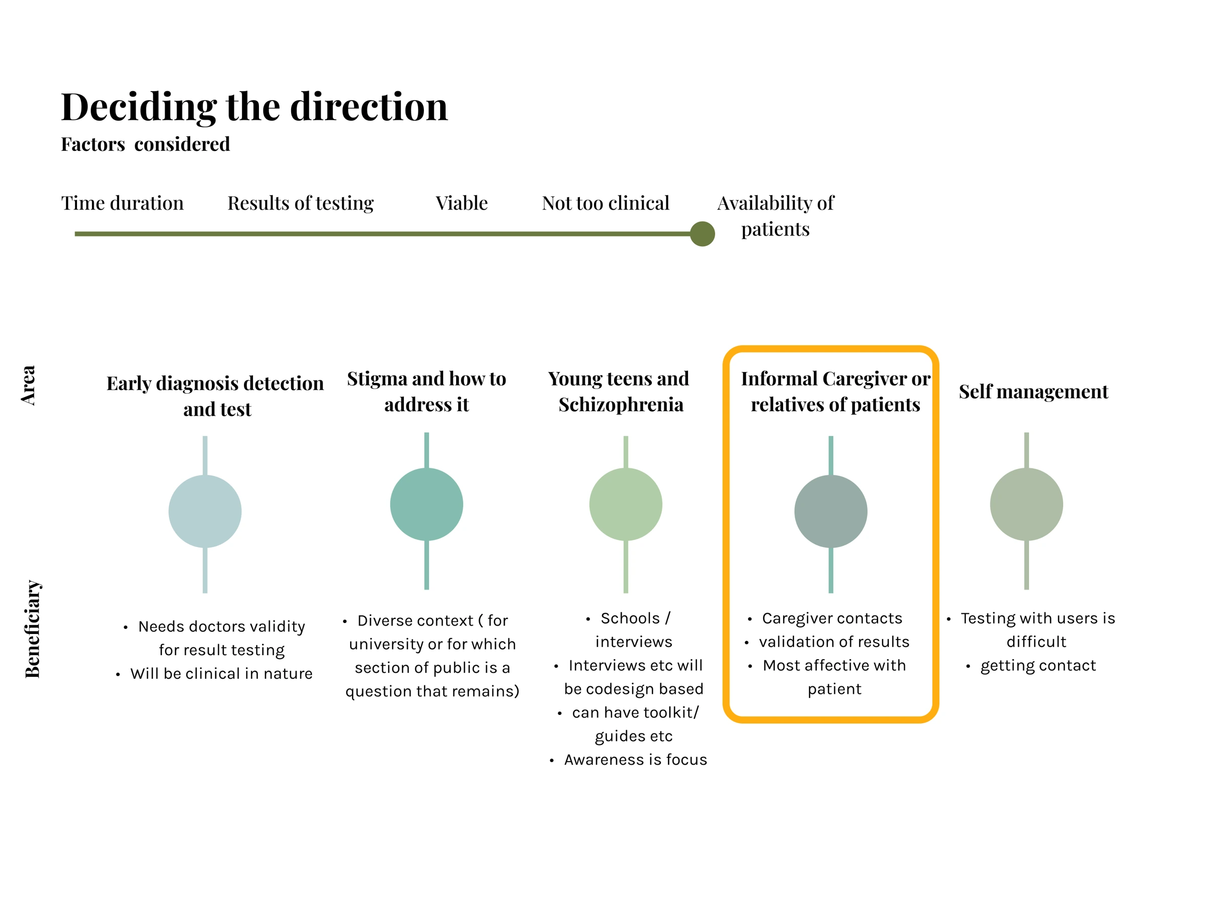 Choosing a direction: five possible areas of intervention