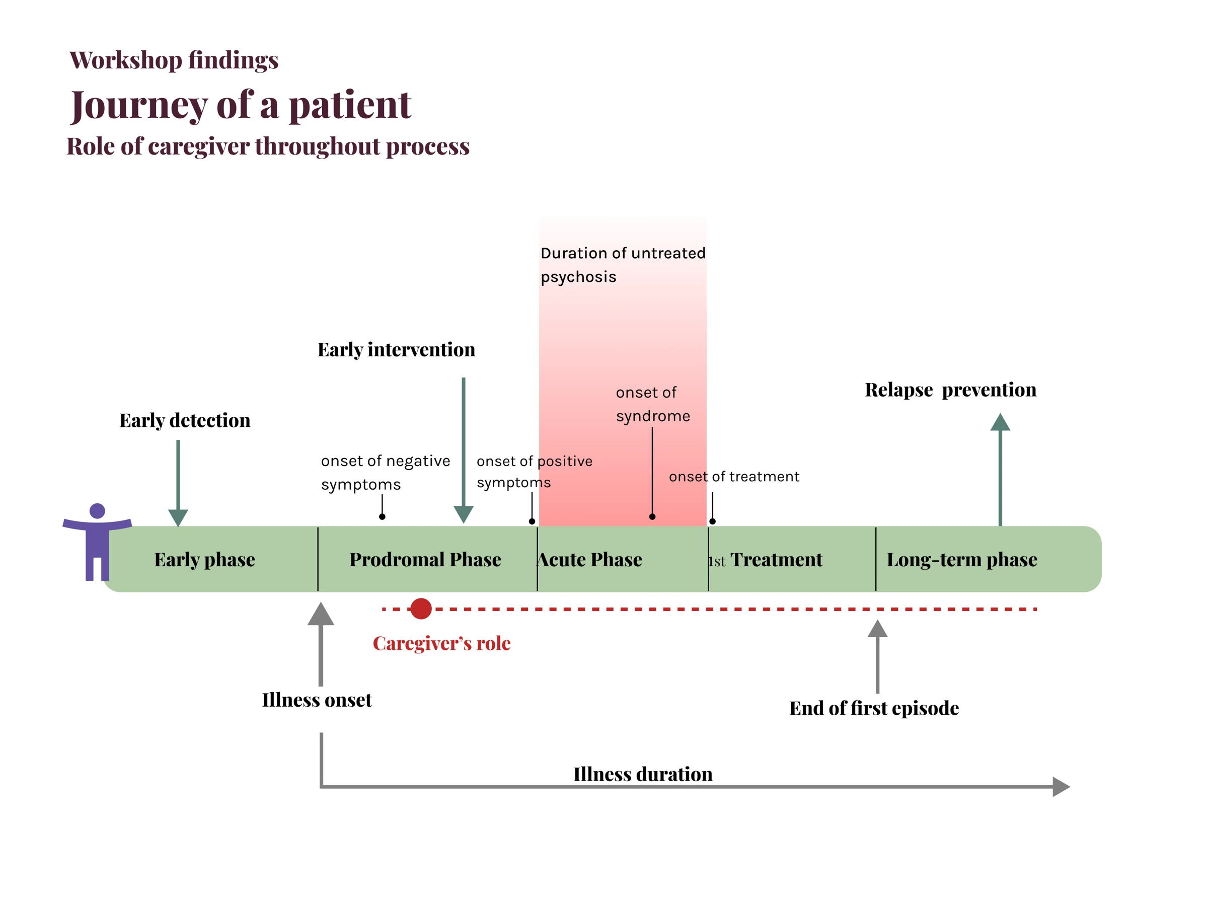 The caregiver’s role across the patient journey