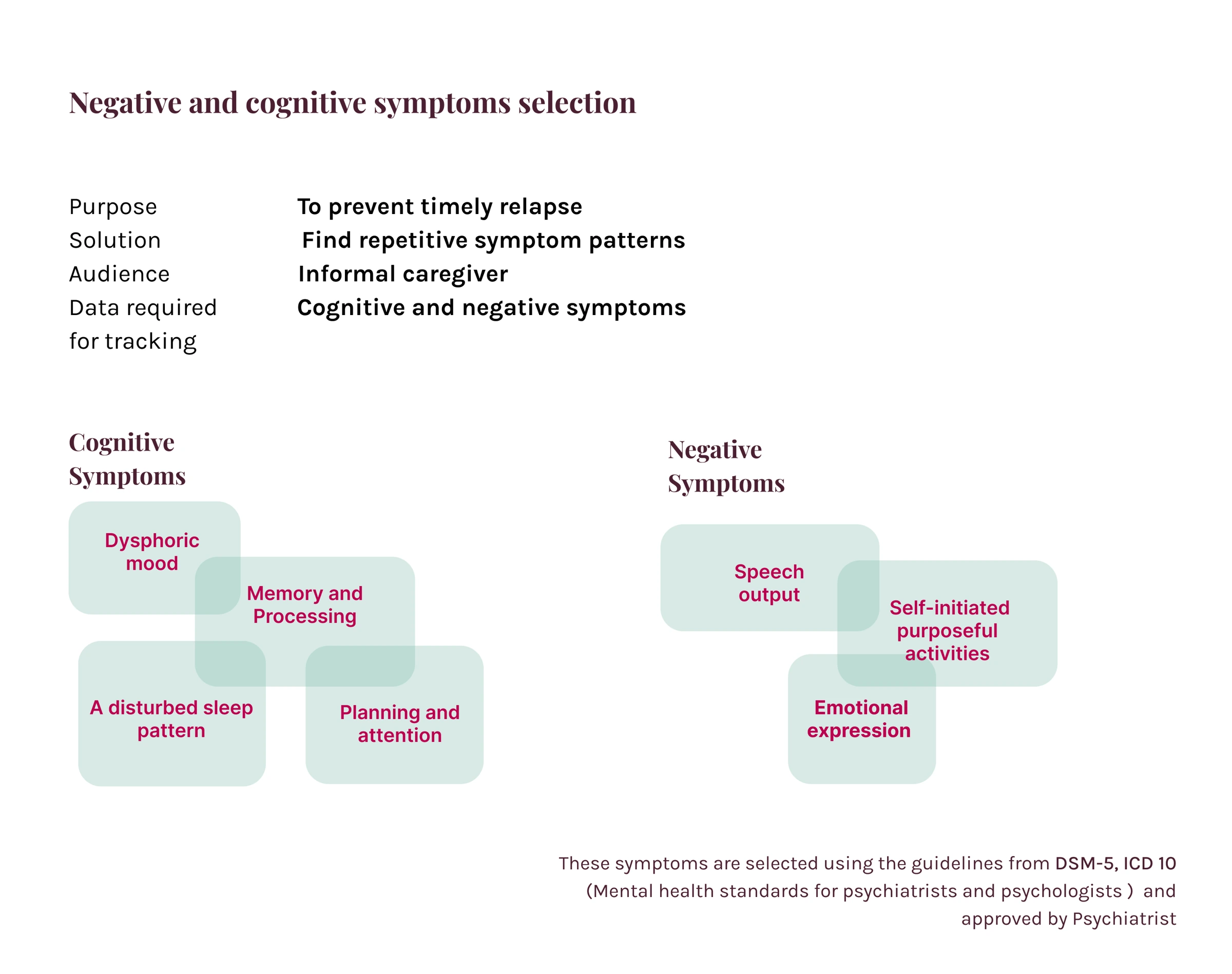 Negative and cognitive symptom categories explored in the prototype