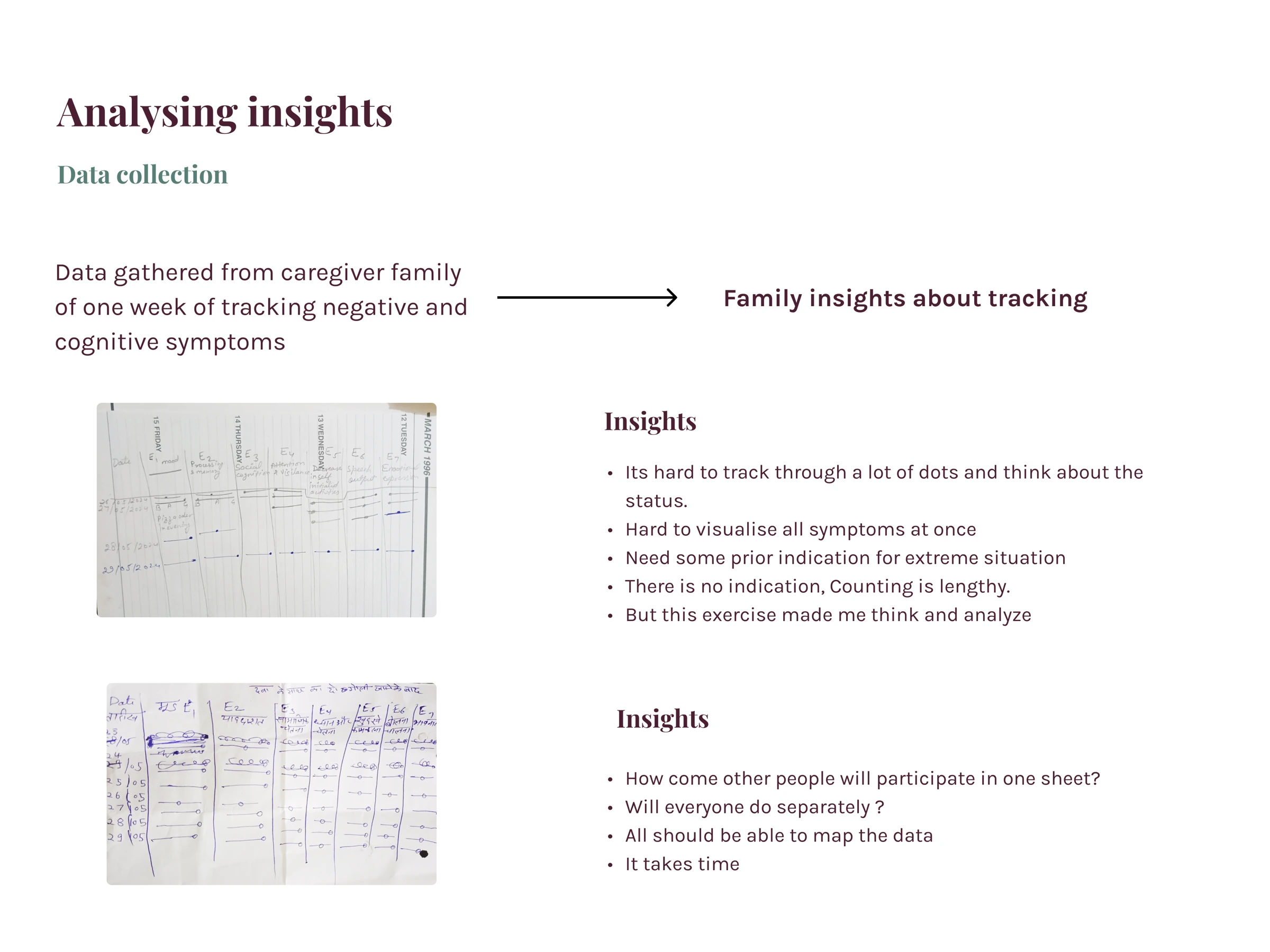 Feedback on one week of paper tracking: reading dots, interpreting patterns, and sharing the record.