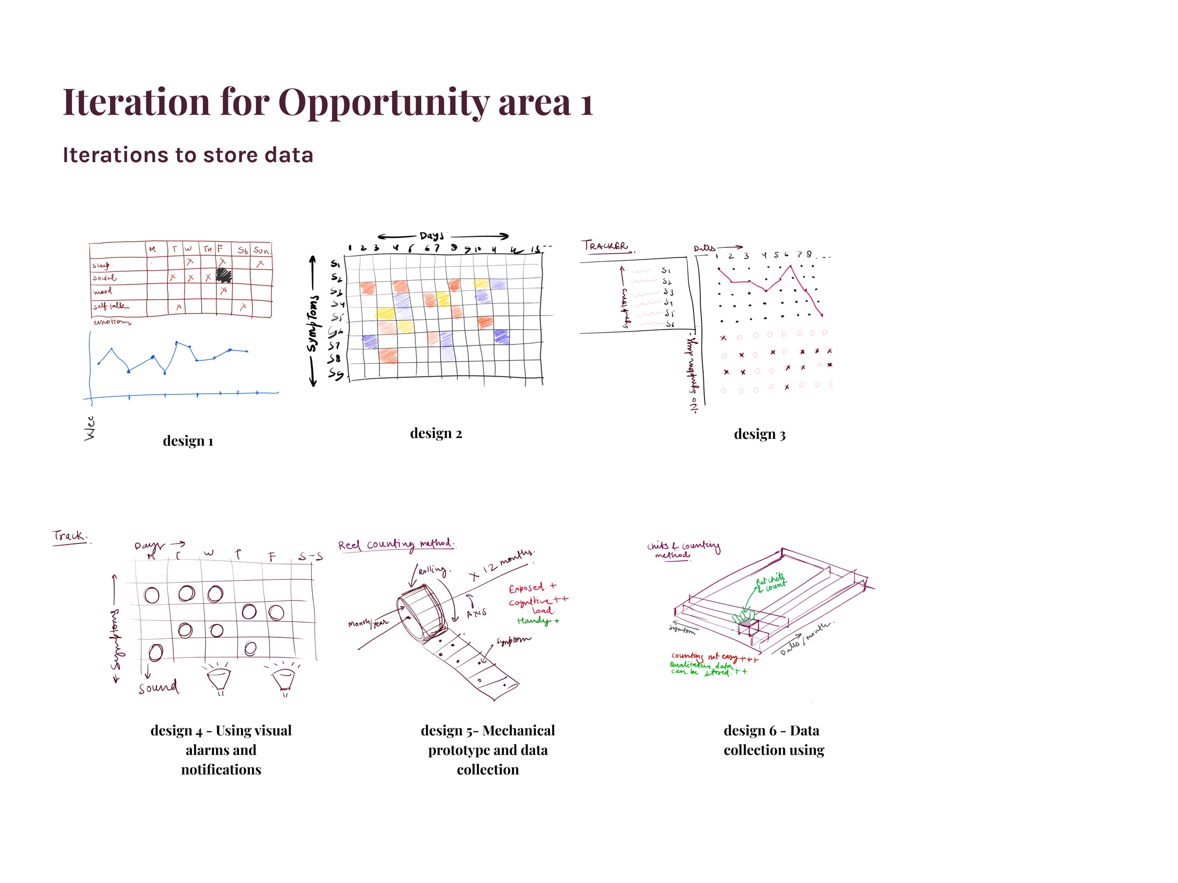Six explorations for storing and recording observations