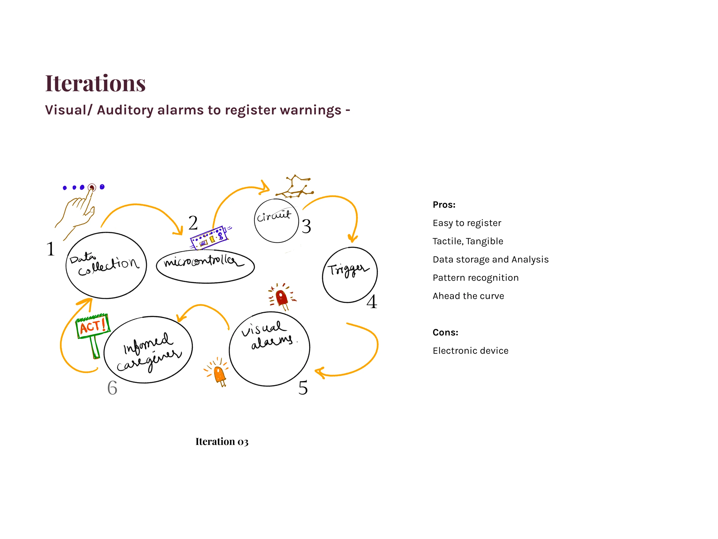 Exploring visual and auditory warning feedback