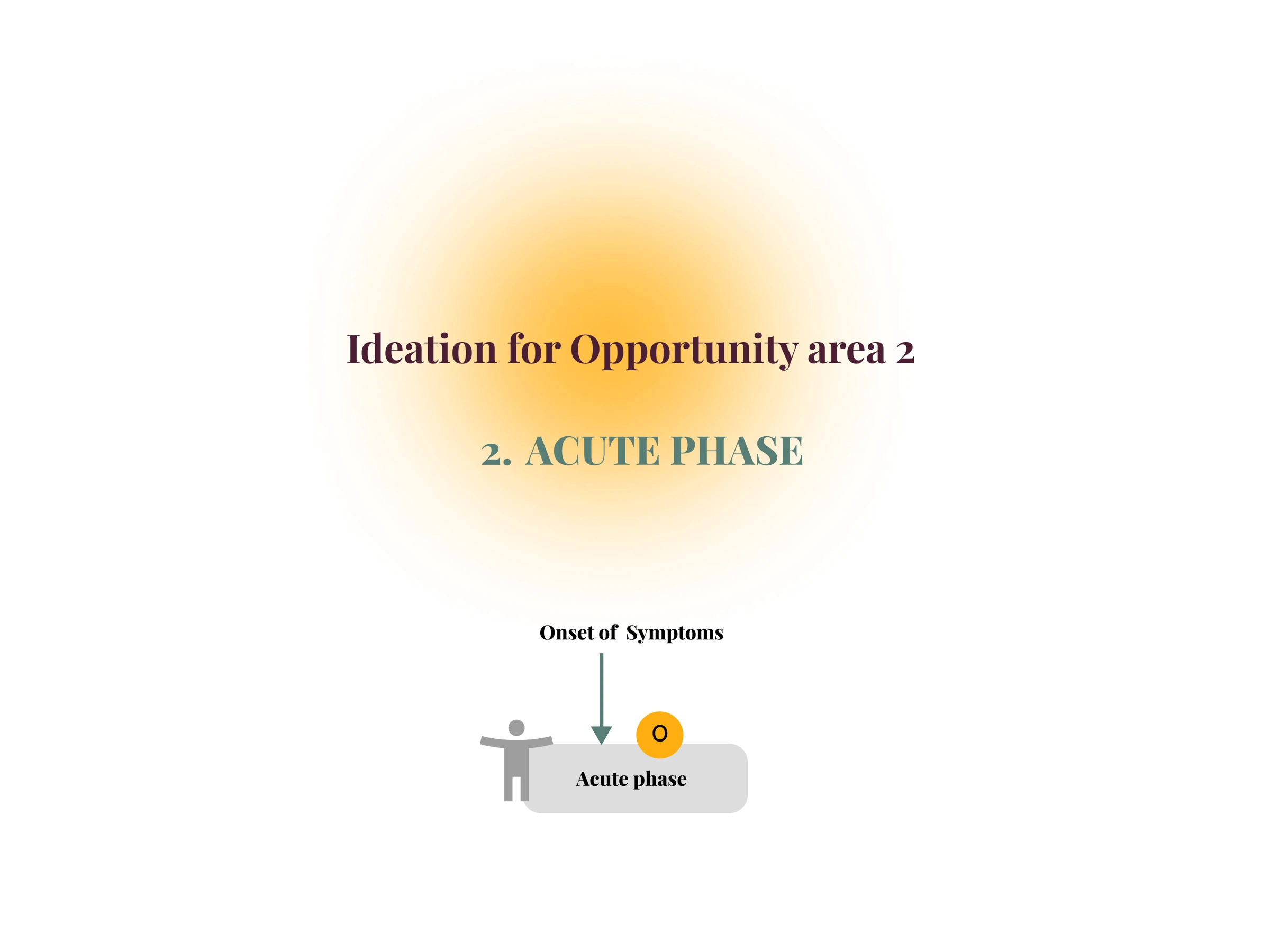 Opportunity area 2: the acute phase