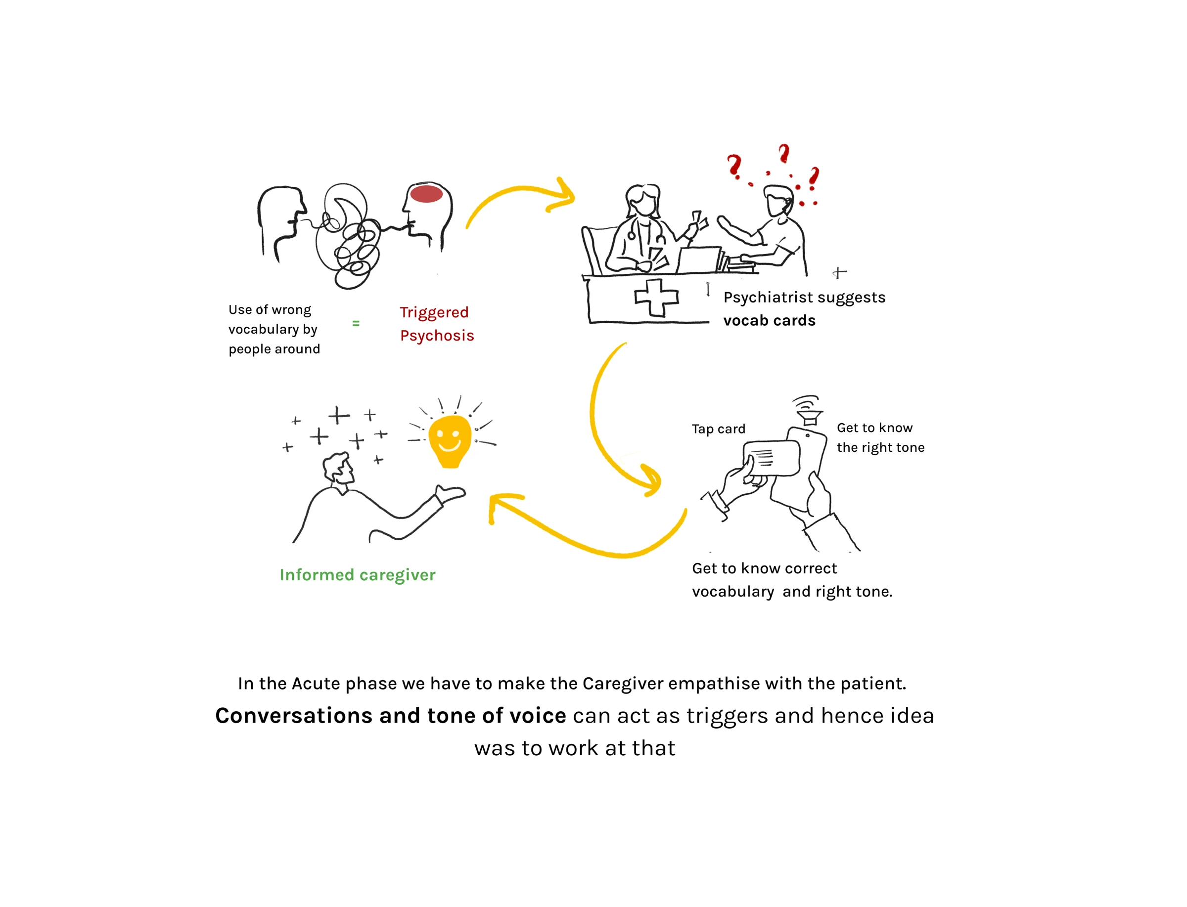 The card-and-audio use scenario