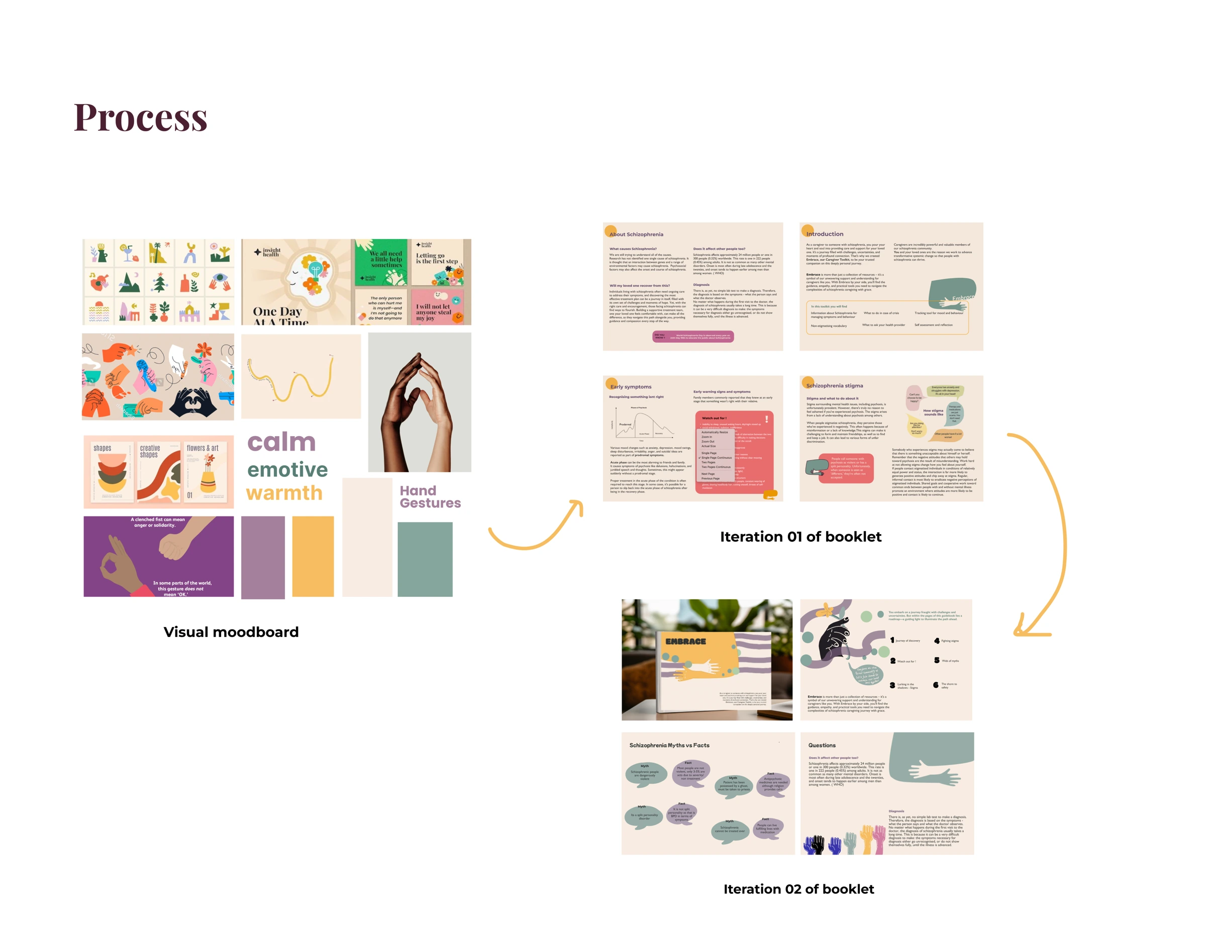 The original toolkit’s visual exploration: imagery, colour, illustration, and page composition.