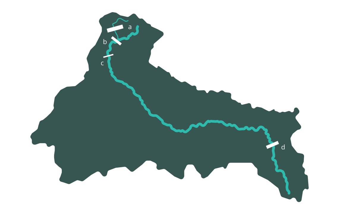 The Ganga basin with the four largest dams marked a, b, c and d along the river's course.